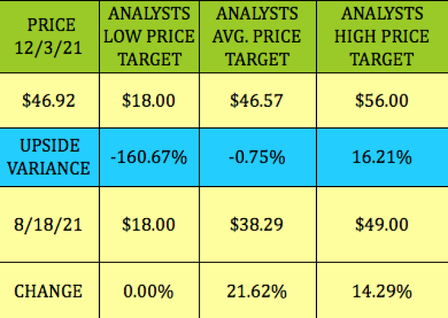 IRM stock analysts price targets
