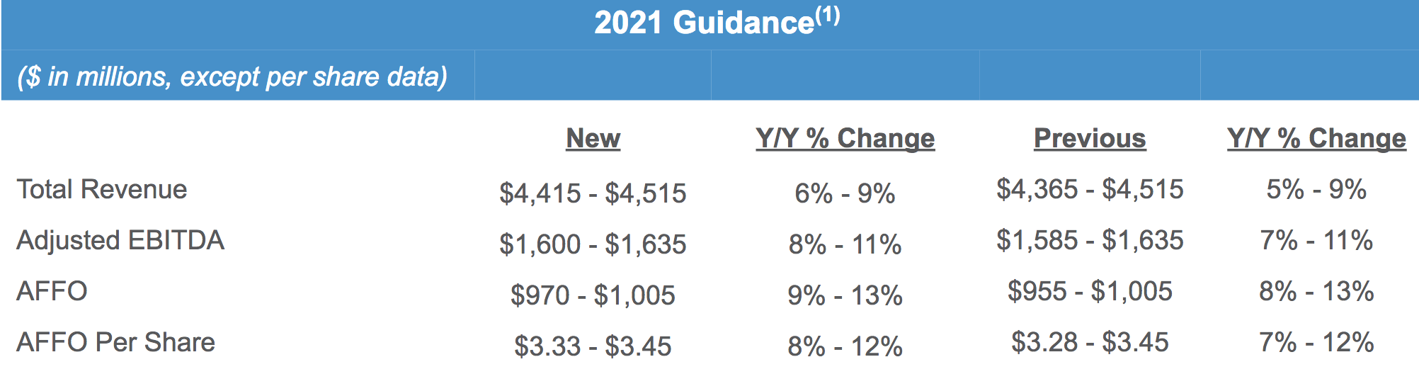 Iron Mountain Stock: 5% Yield, Strong Q3 2021 Growth (NYSE:IRM ...