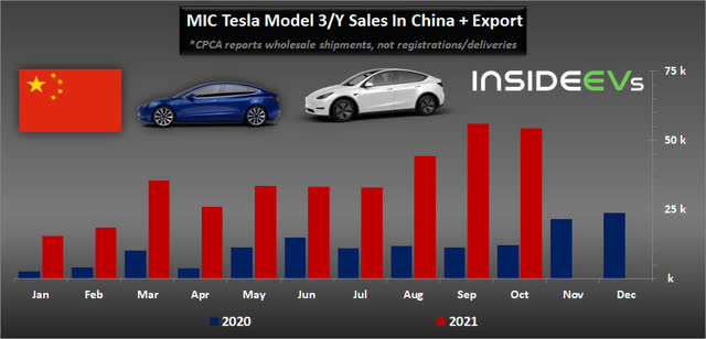 MIC tesla model 3/Y sales in China
