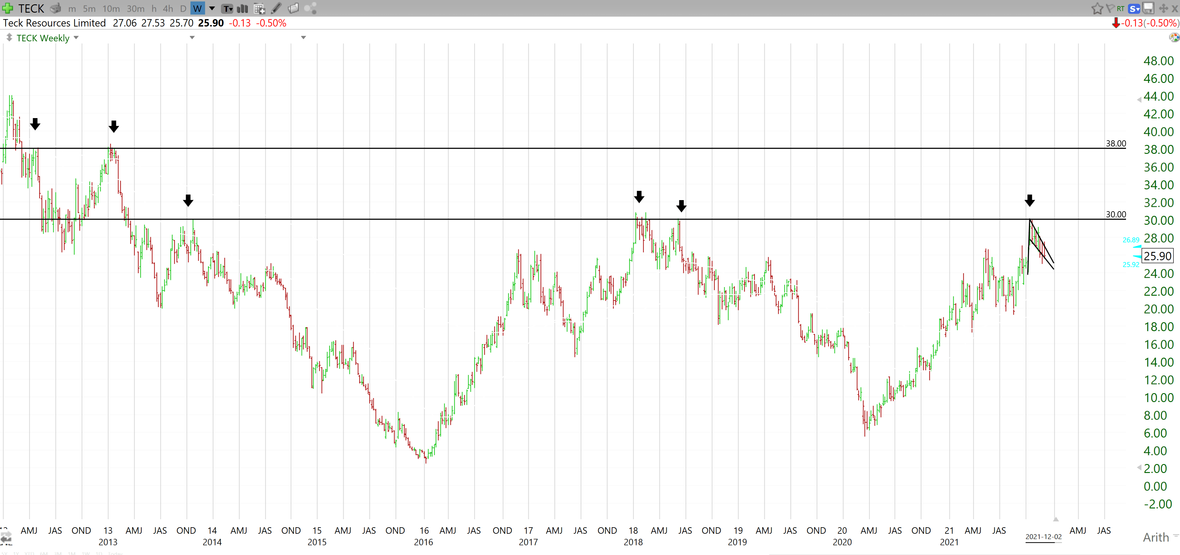 Teck Resources Stock: Copper Is The Future (NYSE:TECK) | Seeking Alpha