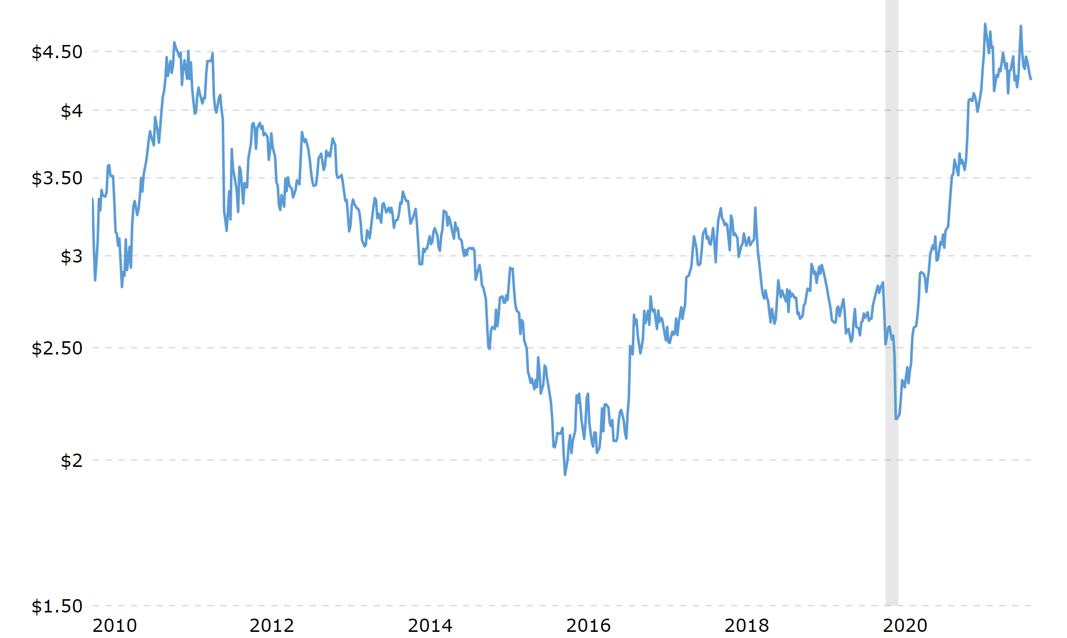 Teck Resources Stock: Copper Is The Future (NYSE:TECK) | Seeking Alpha