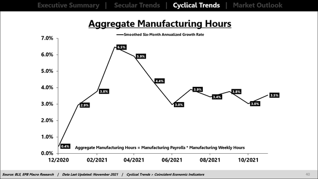 Aggregate manufacturing hours