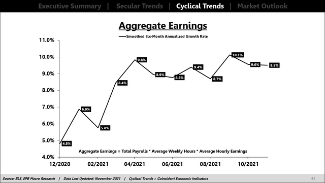 Aggregate earnings 