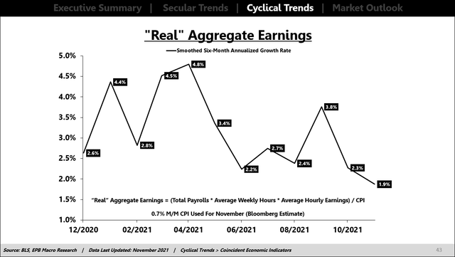 "real" aggregate earnings 