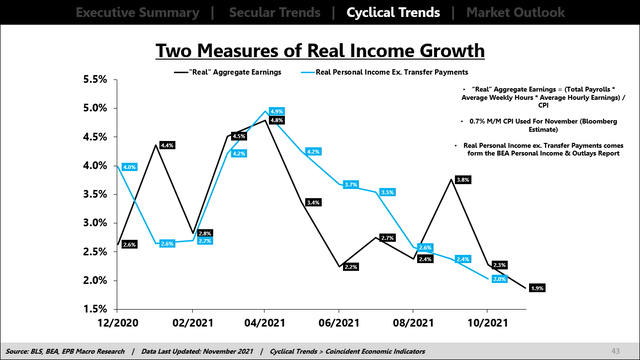 Two measure of Real income growth 