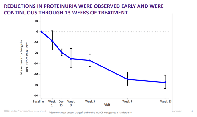 Pipeline Update Show Vertex Isn't Just About Cystic Fibrosis (NASDAQ ...