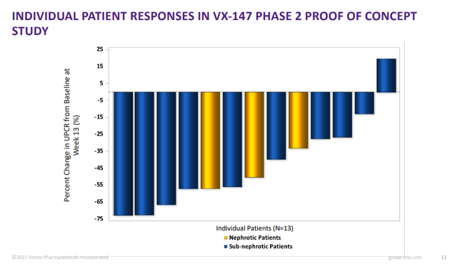 Pipeline Update Show Vertex Isn't Just About Cystic Fibrosis (NASDAQ ...