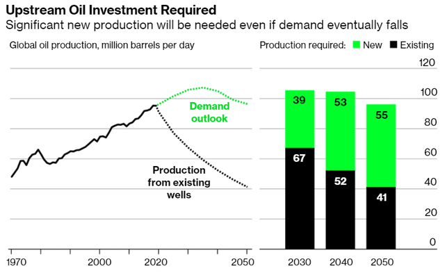 BP Stock Is The Best Positioned Supermajor (NYSE:BP) | Seeking Alpha