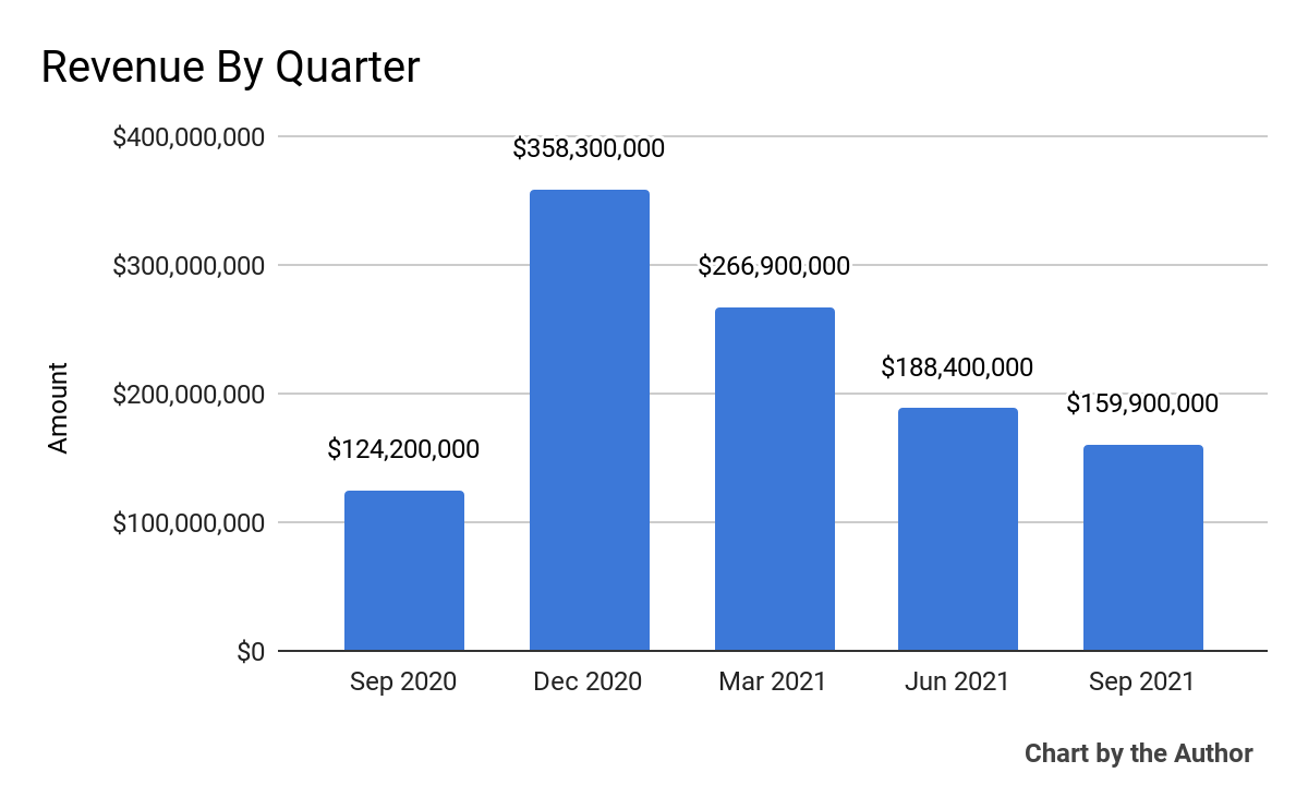 SelectQuote Appears Well Positioned For All-Important Q4 (NYSE:SLQT