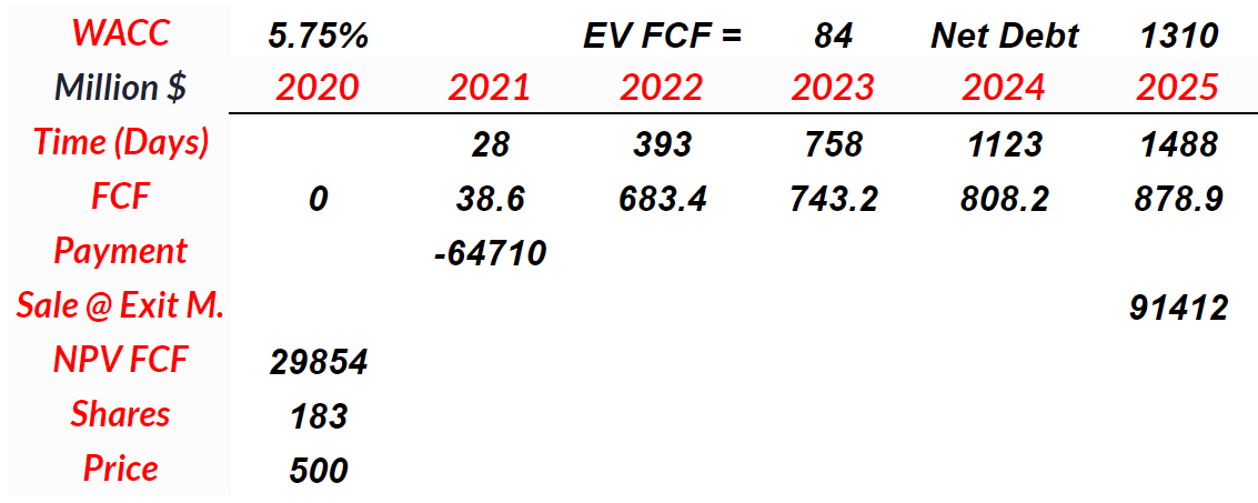 ferrari cycle rate