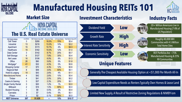 mobile home reits