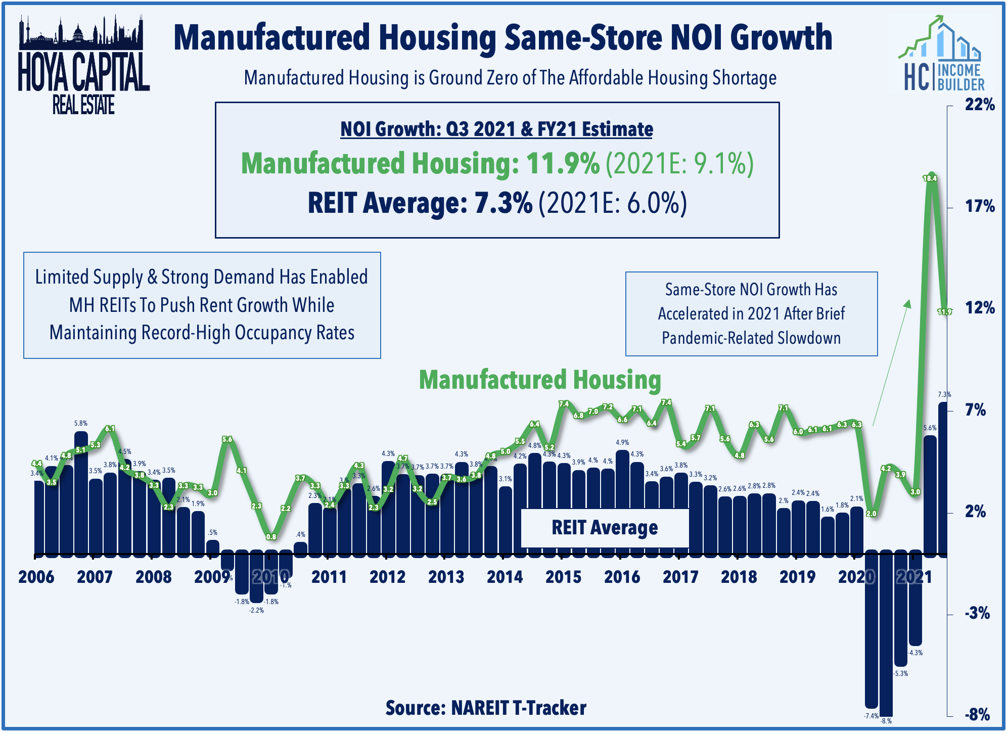 Housing Reit Stocks