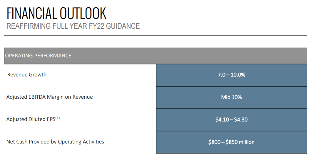 Booz Allen Hamilton: Now 11% Annual Upside (NYSE:BAH) | Seeking Alpha