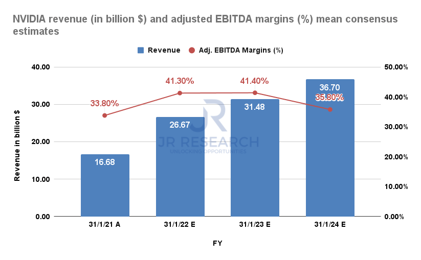 Roblox Analysts Divided On Timing Of Margin Expansion, $5B Market