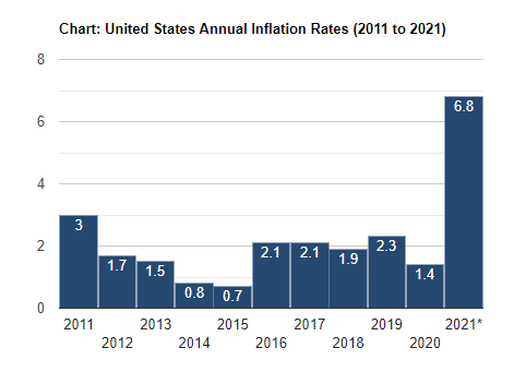 BIV ETF: A Safe Portfolio Without A Story To Tell | Seeking Alpha