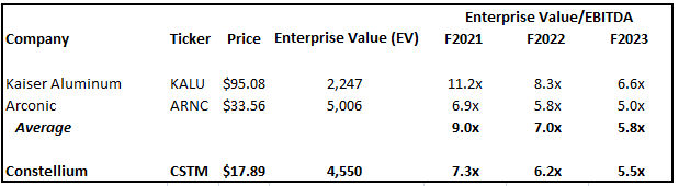 Constellium Stock