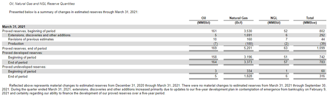 Chesapeake Energy: A Valuation Analysis Based On Its Reserves (CHK ...