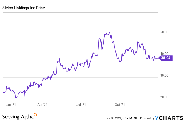 Lyn Alden on X: LVMH stock became a tad pricey recently. Did they cure  cancer or launch a SaaS business?  / X