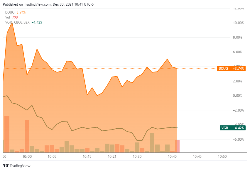 Douglas Elliman Stock