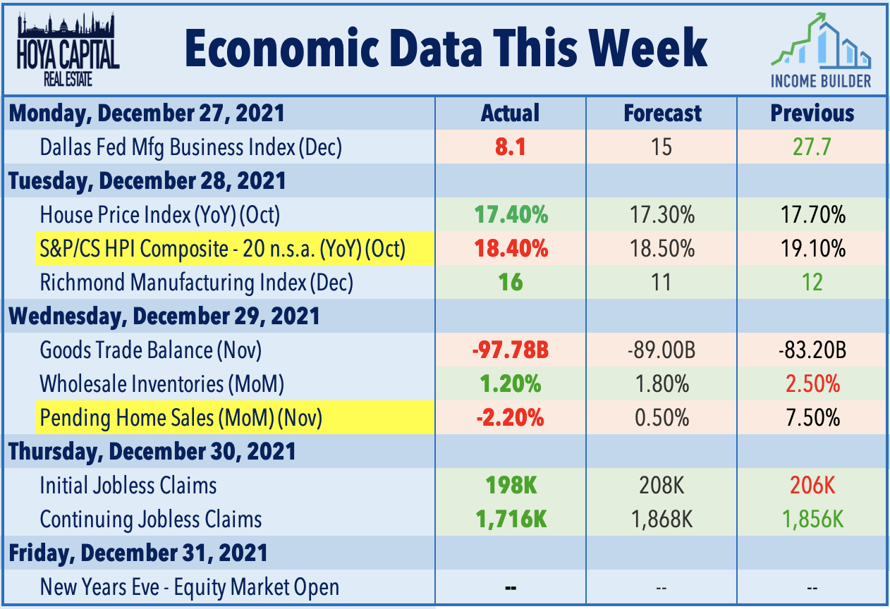 Equity REITs The BestPerforming Major Asset Class Of 2021 Seeking