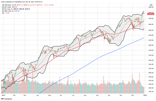 A near relentless rally for the S&P 500 (<a href=