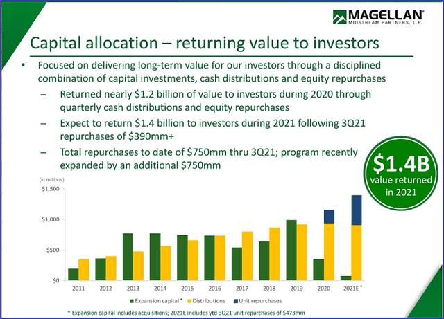 Magellan capital allocation