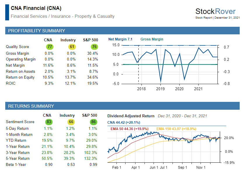 https://static.seekingalpha.com/uploads/2021/12/31/43516266-16409738824197571_origin.png