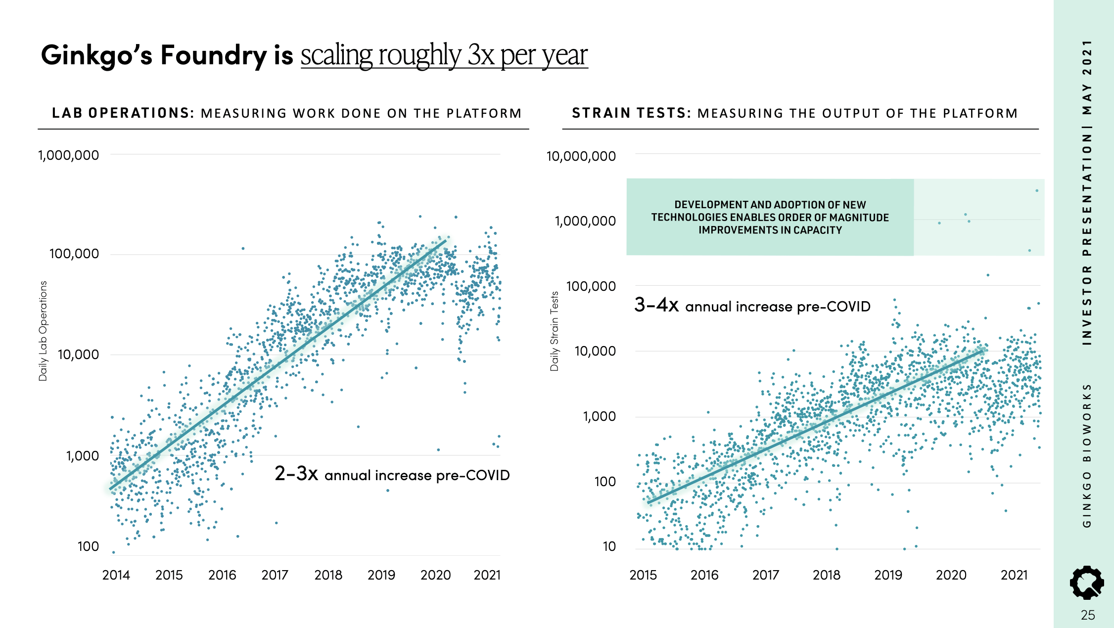 Ginkgo Bioworks Stock World's First Synthetic Biology Syndicate (NYSE