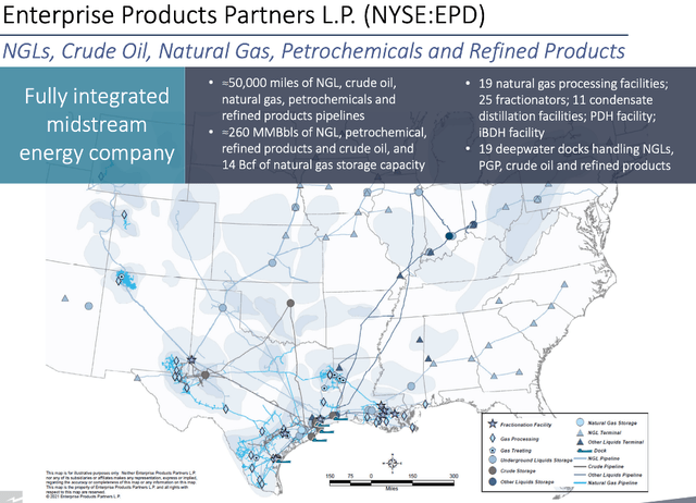 Enterprise Products Partners - midstream energy company