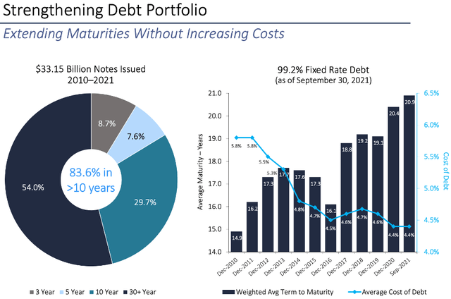 EPD debt portfolio