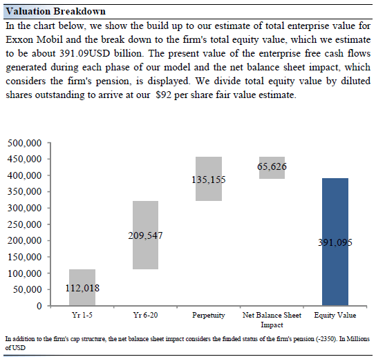Exxon Mobil A Valuentum Style Stock With A Hefty Dividend Yield (NYSE