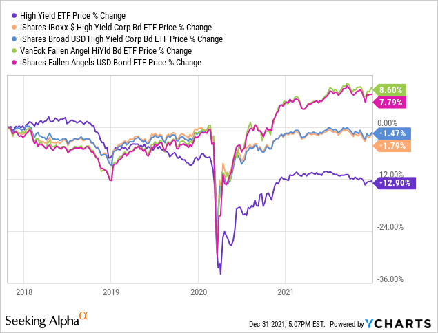 HYLD ETF: Consistent Dividend Cuts, Capital Losses, And ...