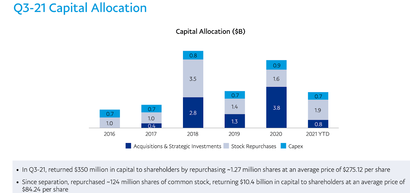 paypal stock price prediction 2025 Most Spacious Biog Picture Galleries