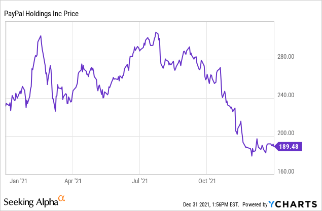 paypal stock price today