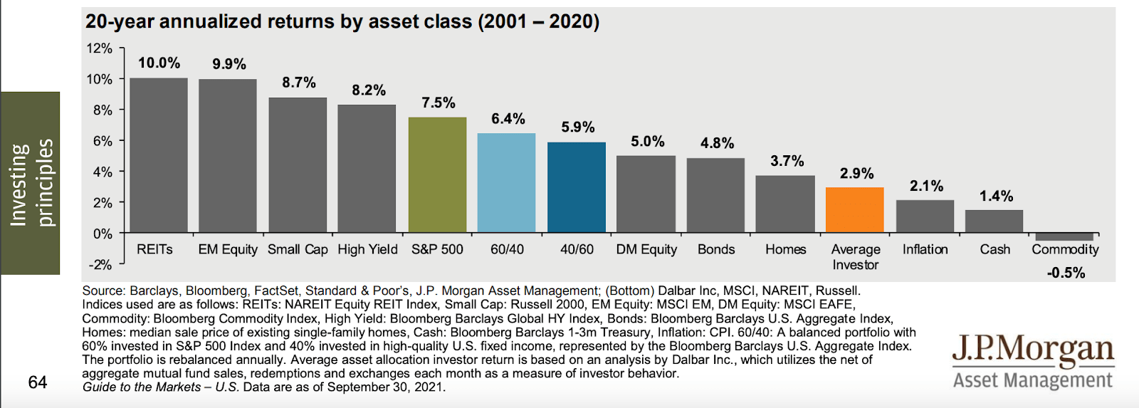 2022 Is The REIT Year To Become An Intelligent Investor | Seeking Alpha