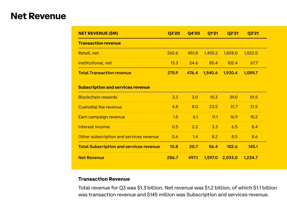 Coinbase revenue