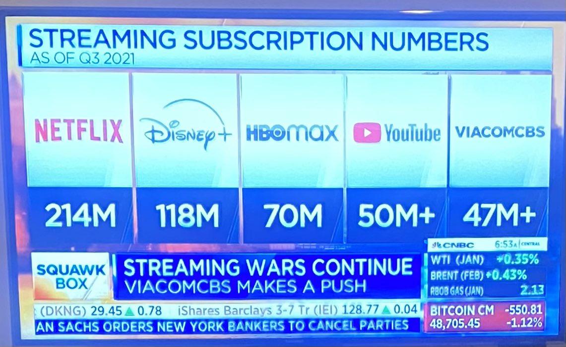 Netflix: The Streaming Wars Headlines Are Misleading (NASDAQ:NFLX ...