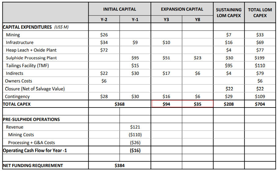 Discovery Silver Stock Is A Buy On Cordero Growth Prospects (OTCMKTS