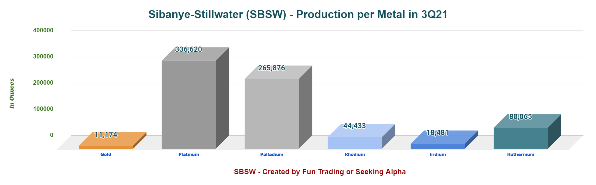 Sibanye Stillwater: Third Quarter Production Analysis (NYSE:SBSW ...