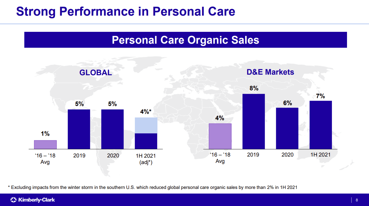 Kimberly-Clark Stock: A Good Fit For Your Dividend Growth Portfolio ...