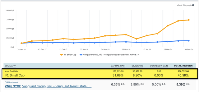 Chart, line chart Description automatically generated