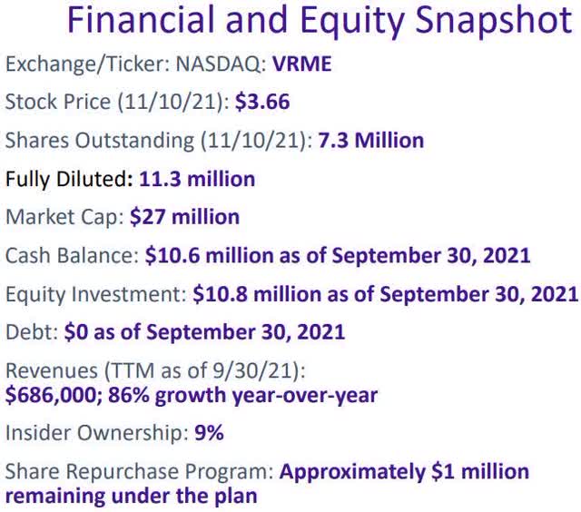 VRME financial and Equity snapshot 