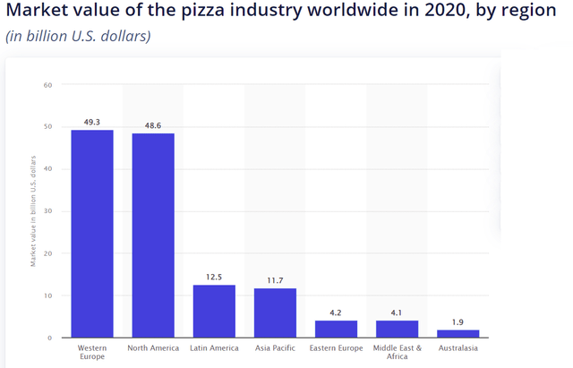 Domino's Pizza: International Growth To Continue (NYSE:DPZ) | Seeking Alpha