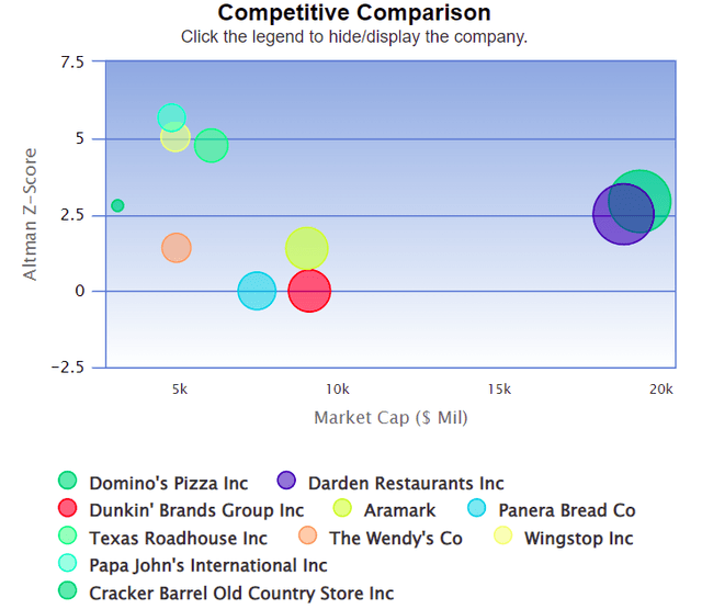 Domino's Pizza: International Growth To Continue (NYSE:DPZ) | Seeking Alpha