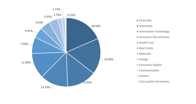 IJR: Numerous Pros, While Risks Are Also Mounting (NYSEARCA:IJR ...