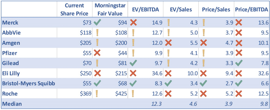 Laboratoires Forté Pharma Company Profile: Valuation, Investors,  Acquisition