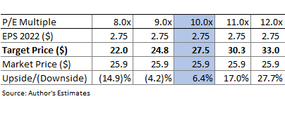 Table Description automatically generated