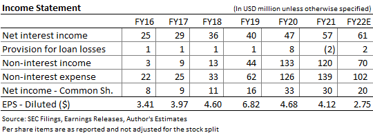 Table Description automatically generated