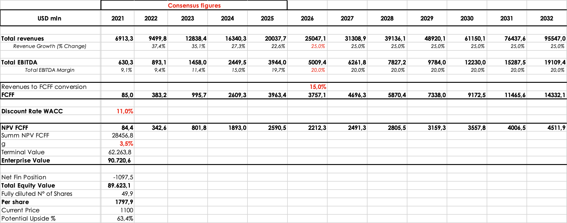 Mercadolibre Stock Is Entering The Bargain Zone (NASDAQMELI) Seeking