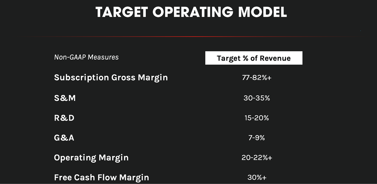 CrowdStrike Stock: What To Consider After Recent Earnings (NASDAQ:CRWD ...